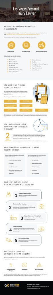 Infographic