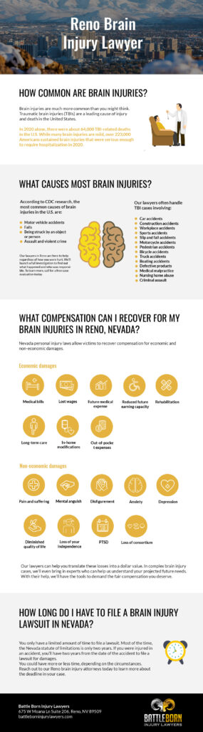 Brain Injury Infographic
