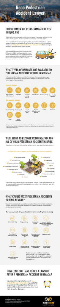 Pedestrian Accident infographic