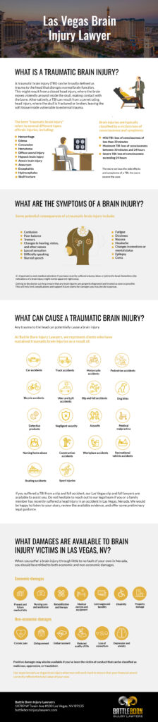 Battle Born Las Vegas Brain infographic