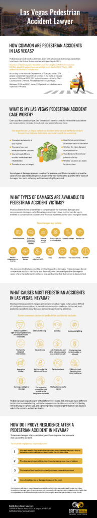 Las Vegas Pedestrian infographics
