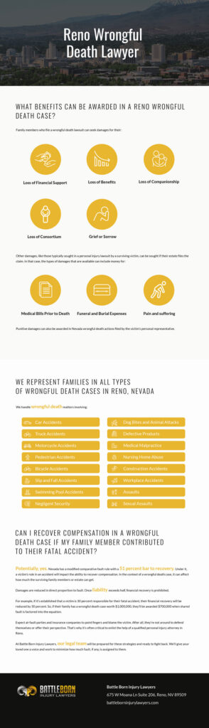 Reno Wrongful Death Infographic