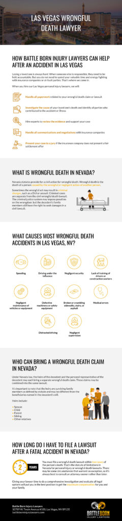 Las Vegas Wrongful Death Infographic